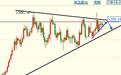 刘天易：金油怒斩多头EIA下看63美金，黄金1350空即可