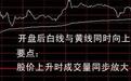 分时图教你火眼金睛识别股票穿买卖点，从此买卖不再愁！