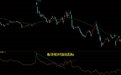 股票技术指标详解-股票板块与个股的相对强弱指标！