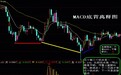 认识MACD形态之底背离战法