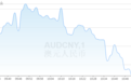 澳元对人民币今天今日走势图_4月26日人民币对澳元汇率多少