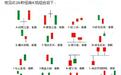 26种经典股票K线组合形态图解，看k线知涨跌