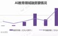 人工智能行业进入“大浪淘沙”年