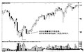 股市趋势技术分析：底部区域的量增价平走势