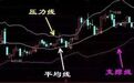 操盘奇才屡屡创新BOLL使用诀窍，专抓主升浪牛股