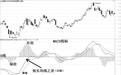 一万次交易的反复实践，读懂了王者指标MACD，炒股一辈子都不会亏
