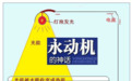 为什么发动机的热效率不能达到100%？