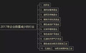 这些行业中的企业，正在阵亡 ！（下篇）