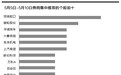 抢先挖掘业绩超预期概念股 招商蛇口等10只股票被券商集中推荐