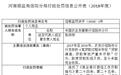 农发行信阳4笔贷款违法违规 形成不良未完全收回