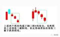 “倒三阳”K线形态炒股技巧，一套成功率高的选股战法