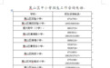 莱山区公布2018年中小学招生热线，家长有疑问可咨询