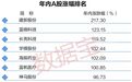你敢信？这些股票已默默大涨超50%，这个行业成为慢牛集中营……