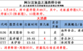 图说涨停：石油板块涨停潮 指数下跌空间已被封杀