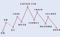 一文教你识破庄家建仓小动作