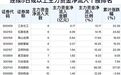 连续5日以上主力净流入排名、近3日资金进出最多的中小创、周二机构及特大单等