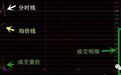 资深老股民经典讲解：”分时图选股技巧“，精通不再被操盘手耍弄！