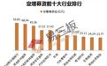 新三板定增数据全解析：2017年至今完成定增融资1114.37亿元