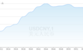5月22日美元兑人民币汇率走势预测 今日人民币对美元汇率多少