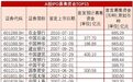 巨无霸上市A股下跌概率87% 富士康重演中石油?
