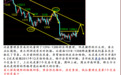 邓远桐：5.25黄金多头爆发，伦敦黄金最新行情走势及解套