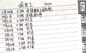 京郊出现新型以工换工合作社