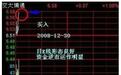 股票技术分析：如何通过分时图判断买卖点信号？