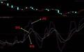 KDJ指标运用技巧：KDJ+MACD