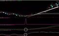 “MACD+KDJ”六大指标教你玩转牛熊！（附公式）