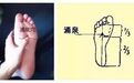 学“穴”更健康——涌泉穴