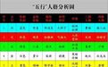 五行人格和养发