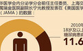 糖尿病患者不能喝粥?这样喝粥血糖指数才不会升高！