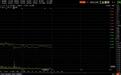 一签新股才赚1.26万，工业富联破板当日成交量超千股总和