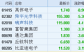 港股异动︱苹果概念股重挫 高伟电子(01415)跌逾8%