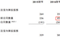 新股解读|梁志天设计：金字招牌打天下的模式还能继续吗？