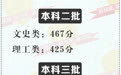 2018年陕西高考分数线：一本文科518 一本理科474