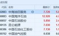 港股异动︱国际油价暴涨 港石油股全线走高