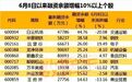 近日融资客最感兴趣股、连续5日或以上资金净流入股、周一主力资金流向等