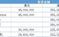 九江银行(06190)今起招股 募资额最高将达45.37亿港元