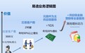 凤凰涅槃，2018年会是科通芯城(00400)转折点吗?