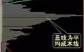 粉丝福利：股市里最准确的筹码分布操作，5分钟学会可受用于股市30年