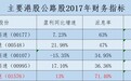 下一个或是超越宁沪高速(00177)：齐鲁高速(01576)ROE21.4%派息率71%