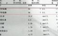 转氨酶高有救了，5种东西一起熬水喝轻松护肝降酶，在家就能做