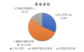 沉默文化：职场性骚扰诉讼窘境