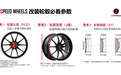 想换轮毂，这些知识你不得不知道！