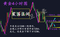 卫启豪：7.13黄金行情变化莫测，多空上演帽子戏法，解套