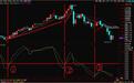 KD指标：股市波段技术、时间周期计算、技术要领（珍藏）
