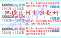 黄金反弹不破1245高空思路不变，区间利润该拿绝不手软