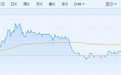 59亿买朝阳钢铁，鞍钢(00347)一年仅多赚7个亿，亏吗?