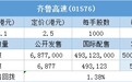 配售结果 | 齐鲁高速(01576)一手中签率100% 定价2.5港元